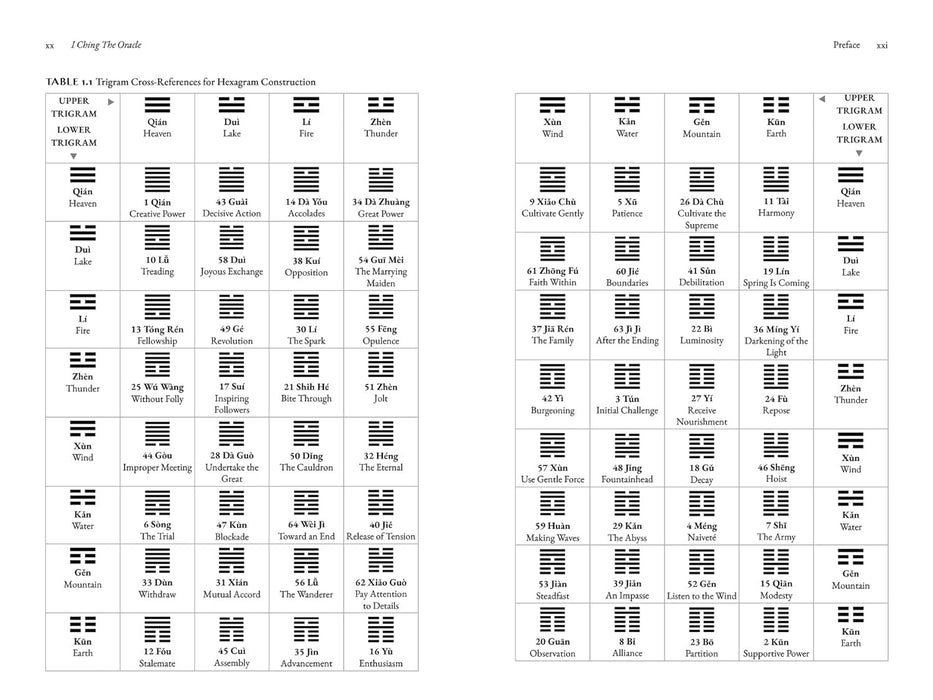 I Ching, the Oracle: A Practical Guide to the Book of Changes: An updated translation annotated with cultural and historical references, restoring the I Ching to its shamanic origin - Benebell Wen