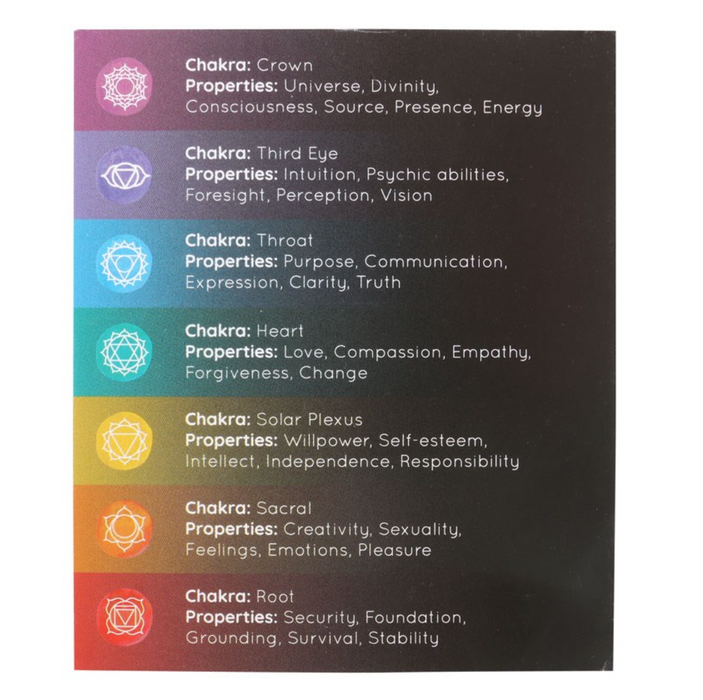 7 chakra manifestation candles