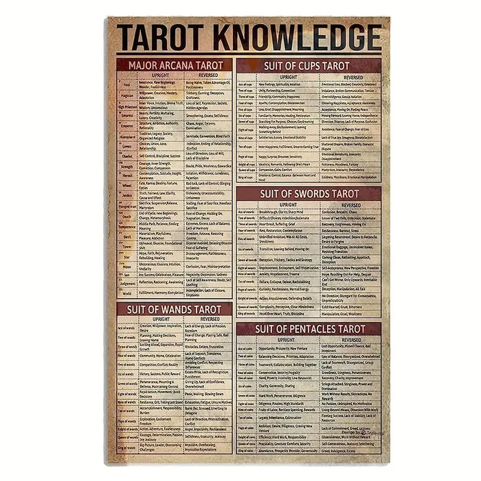 Tarot Knowledge tin sign