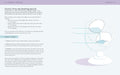 Godsfield Companion: Mindfulness: The guide to principles, practices and more Paperback – Patrizia Collard - Tarotpuoti